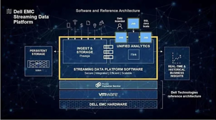 攜手戴爾科技，鍛造企業(yè)韌性，以AI基礎(chǔ)軟件釋放數(shù)據(jù)無(wú)限潛能